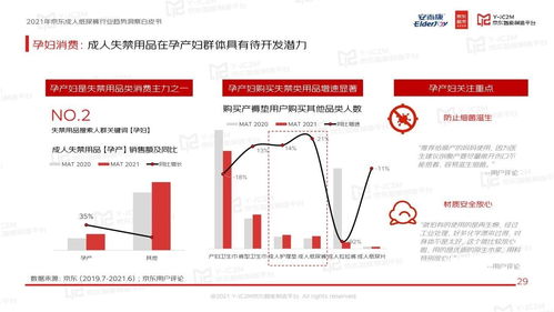 恒安集團安而康聯(lián)合京東智能制造平臺發(fā)布 2021年京東成人紙尿褲行業(yè)趨勢洞察白皮書
