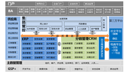 浪潮ERP快消品行業(yè)整體解決方案
