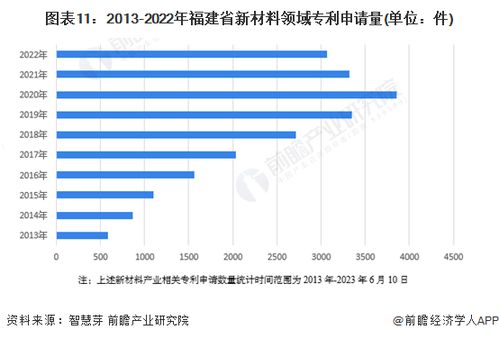 重磅 2023年福建省新材料產(chǎn)業(yè)鏈全景圖譜 附產(chǎn)業(yè)政策 產(chǎn)業(yè)鏈現(xiàn)狀圖譜 產(chǎn)業(yè)資源空間布局 產(chǎn)業(yè)鏈發(fā)展規(guī)劃