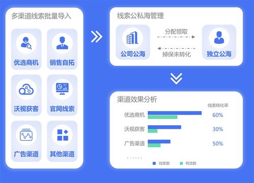 干貨系列 詳解crm對中小企業(yè)的眾多優(yōu)勢點