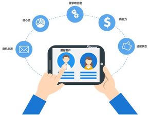 crm客戶關系管理系統對企業的作用