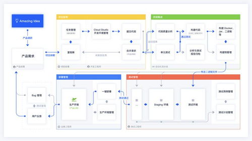 工具的價值演進