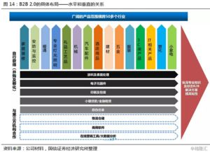 慧聰網(wǎng) 2280.hk 打造中國(guó)內(nèi)貿(mào)b2b 2.0的龍頭
