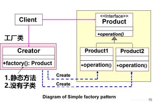 軟件設(shè)計(jì)模式 簡(jiǎn)單工廠模式