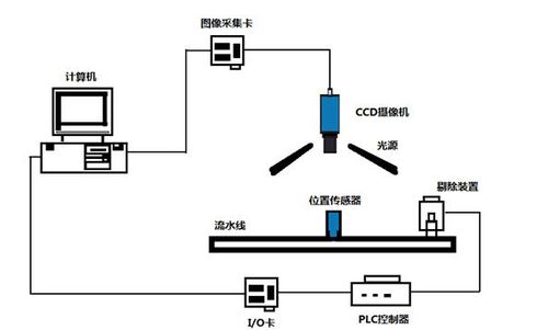 影響視覺(jué)識(shí)別與定位系統(tǒng)的關(guān)鍵因素