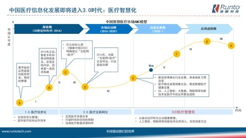 六大技術快速發展,構建智慧醫療3.0高質量發展
