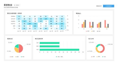 crm系統數據分析功能有哪些 如何使用crm系統進行數據分析