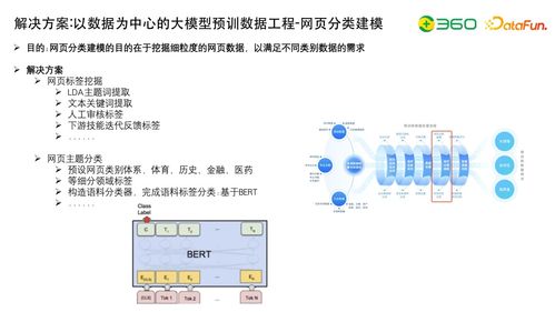 技術動態 大模型研發核心 數據工程 自動化評估及與知識圖譜的結合