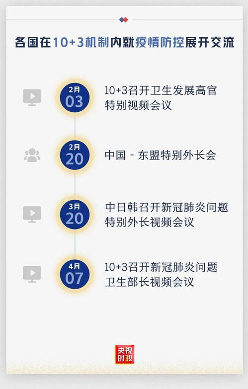 抗疫情謀發(fā)展 東亞合作路線圖出爐