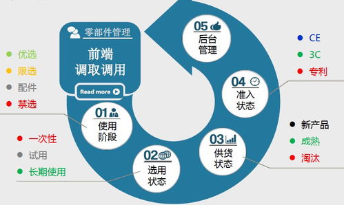 產(chǎn)品設(shè)計(jì)與開發(fā)標(biāo)準(zhǔn)化