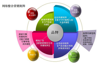 河北規劃局辦公系統定制 河北規劃局辦公軟件開發 河北規劃局辦公OA 景新供