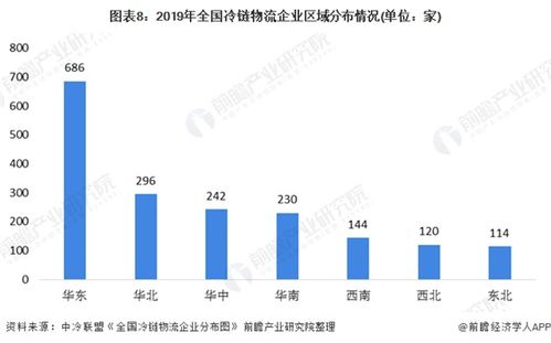 2020年中國冷鏈物流行業市場現狀及發展前景分析 2025年市場規模有望接近9000億元