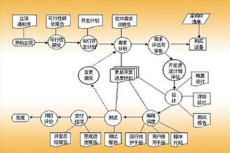 游戲軟件開發(fā) 信息系統(tǒng)集成服務