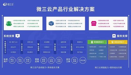 旅游火爆:開發(fā)旅行旅游景點門票路線展示h5小程序, 軟件開發(fā)