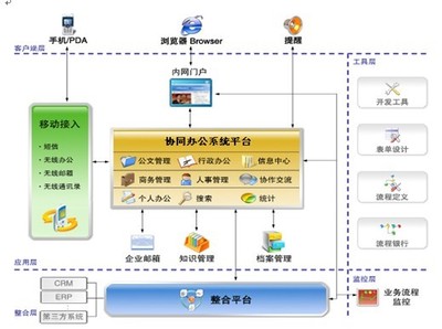 政務oa協同辦公系統軟件