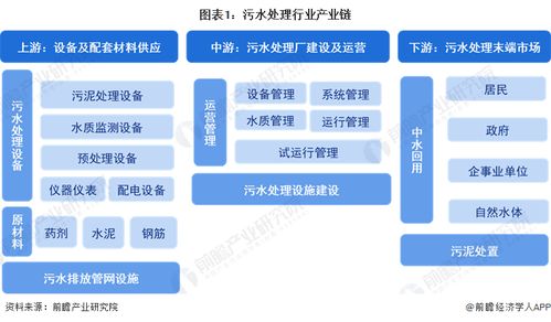 中國污水處理行業產業鏈全景梳理及區域熱力地圖