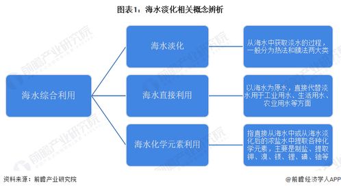 預見2023 2023年中國海水淡化行業全景圖譜 附市場現狀 競爭格局和發展趨勢