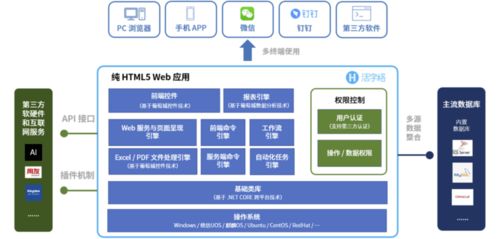揭秘 爆款級 產品 看葡萄城活字格低代碼平臺是如何誕生的