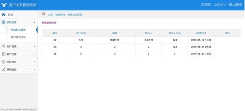 基于ssh的crm客戶關系管理系統