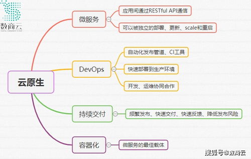 b2b供應(yīng)鏈管理平臺(tái)主流技術(shù)架構(gòu)方案
