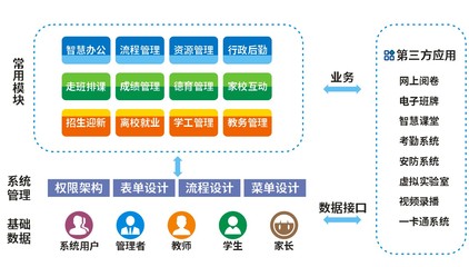 教育OA辦公軟件|教育OA辦公軟件批發(fā)價(jià)格|教育OA辦公軟件廠家|教育OA辦公軟件圖片|免費(fèi)B2B網(wǎng)站