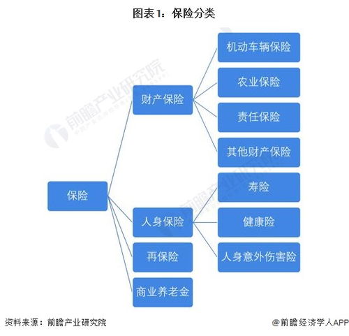 預見2023 2023年中國保險行業全景圖譜 附市場規模 競爭格局和發展前景等
