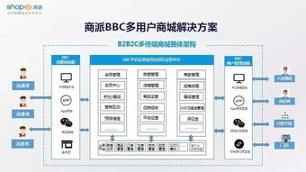 b2b2c模式下的新零售之戰(zhàn)打響,供應鏈成決勝關鍵