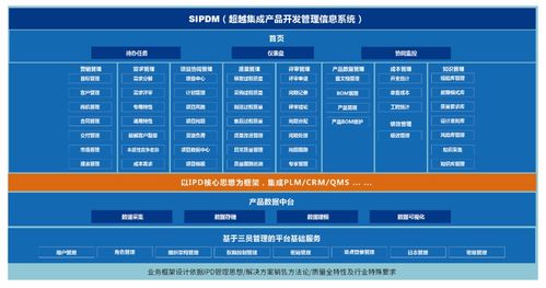 sipdm超越集成產品研發管理信息系統 發布