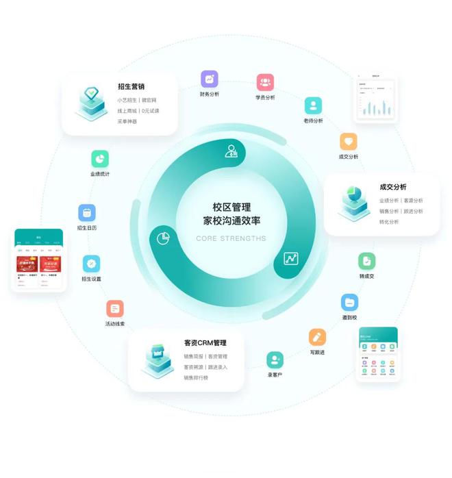 當一輛紅色卡車,駛向遠方,仿佛在宣告培訓行業(yè)“重塑”的到來