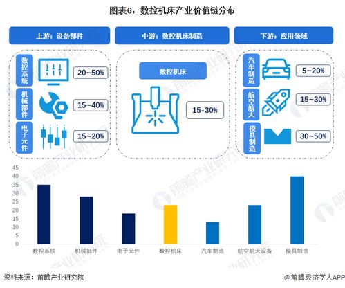 預見2023 2023年中國數(shù)控機床產(chǎn)業(yè)全景圖譜 附市場供需情況 競爭格局和發(fā)展趨勢等