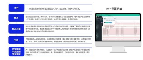 2024數(shù)字化采購發(fā)展報(bào)告 專題報(bào)告陽采集團(tuán)數(shù)字化采購生態(tài)創(chuàng)新與探索實(shí)踐