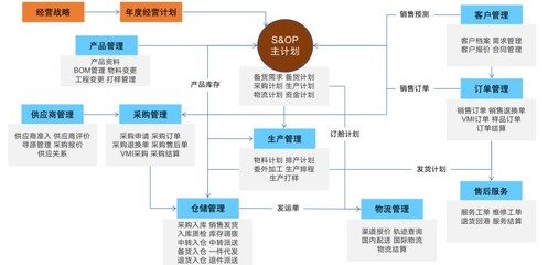 青虹云外貿(mào)erp系統(tǒng)軟件進銷存軟件開發(fā)