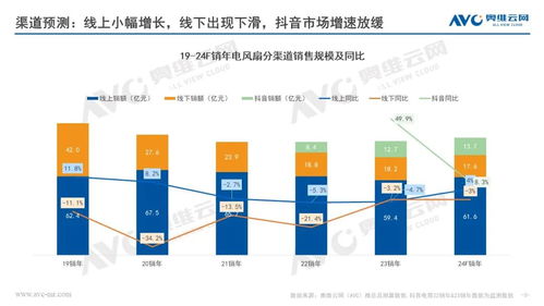 2024年銷年電風扇市場預測 產(chǎn)品高質(zhì)發(fā)展,市場迎來反彈