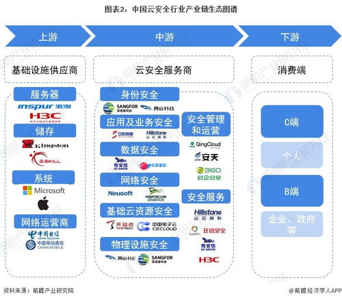 預見2023 2023年中國云安全行業(yè)全景圖譜 附市場規(guī)模 競爭格局和發(fā)展前景等