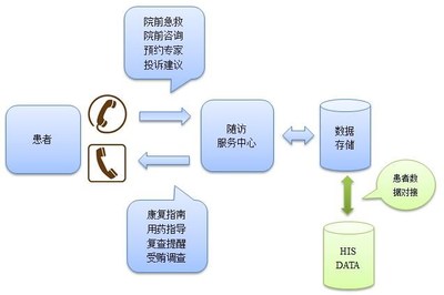 醫(yī)院his系統(tǒng)LIS檢驗PACS影像EMR電子病歷PEIS體檢系統(tǒng)圖片_高清圖_細節(jié)圖-深圳坐標軟件開發(fā) -
