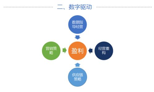 2021年宏業(yè)科技數(shù)字化大會精彩回顧 二