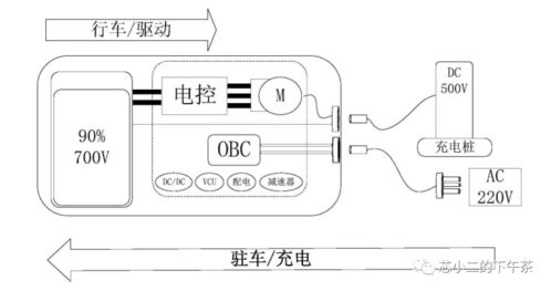 高階mcu產(chǎn)品開發(fā)倒逼 圖型化介面需求漲