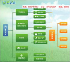 ,中山易站通信息群發,天助網規格型號及價格