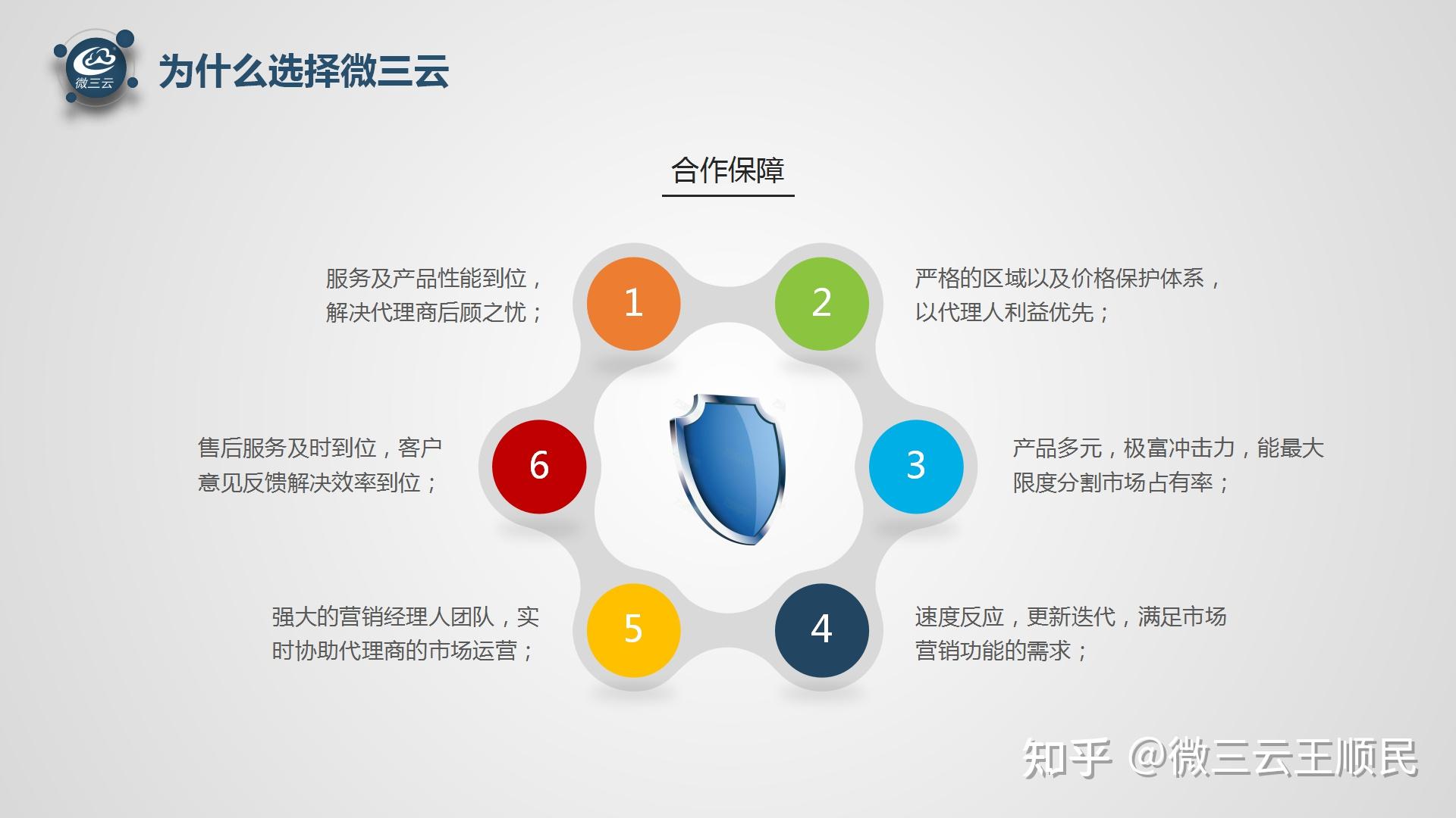 莞云軟件代理,微三云軟件開發加盟,莞云軟件源碼代理 - 