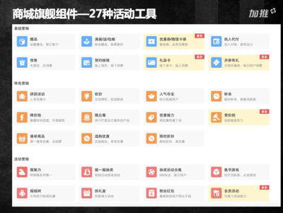 真正意義的智能CRM:如何有效地進(jìn)行客戶關(guān)系管理?