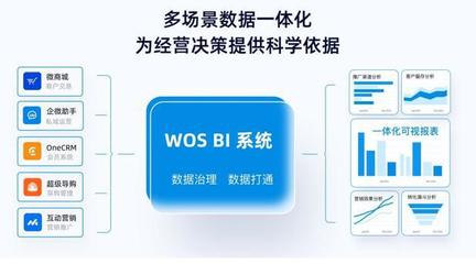 微盟WOS新商業(yè)操作系統(tǒng)正式公測