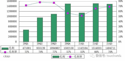 拼多多季報(bào)圖解 營收215億 減營銷重研發(fā)并持續(xù)重倉農(nóng)業(yè)