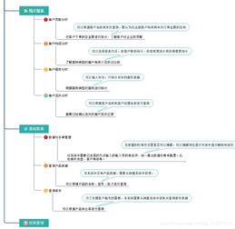 ssh項(xiàng)目開發(fā) crm客戶關(guān)系管理系統(tǒng)