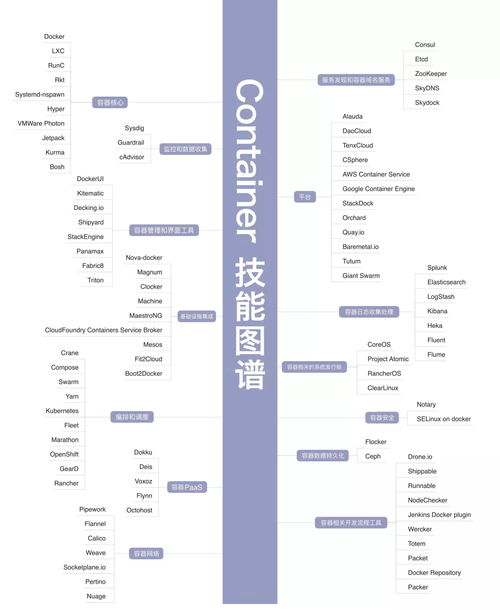 2021年最新it職業(yè)技能全套圖譜